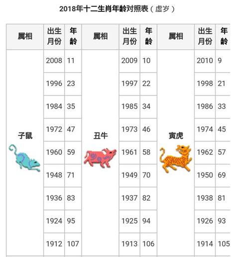 2014屬什麼|【十二生肖年份】12生肖年齡對照表、今年生肖 